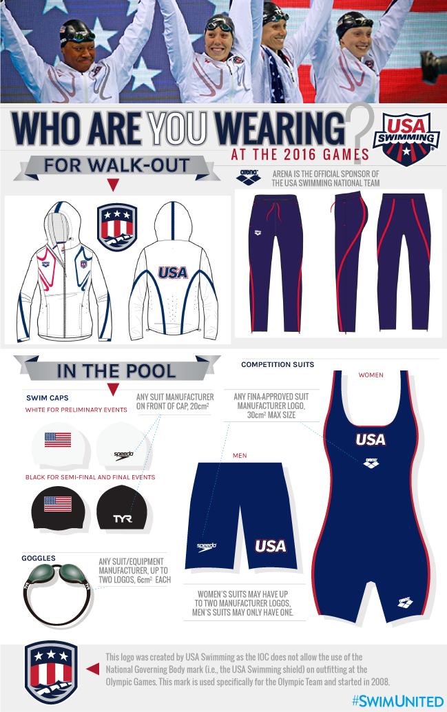 Team usa swimming gear online