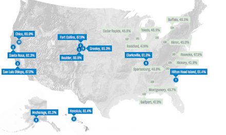 Community Fitness Rankings For 2016 Show National Exercise Uptick