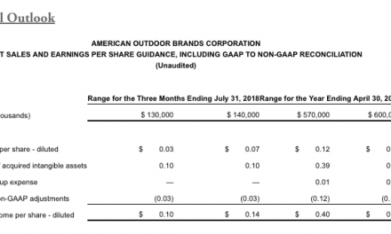 adidas yeezy revenue