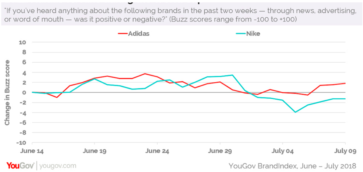 Shares of Nike and Adidas could score at the World Cup