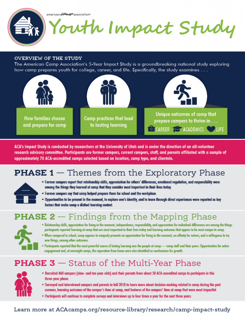 ACA Study infographic