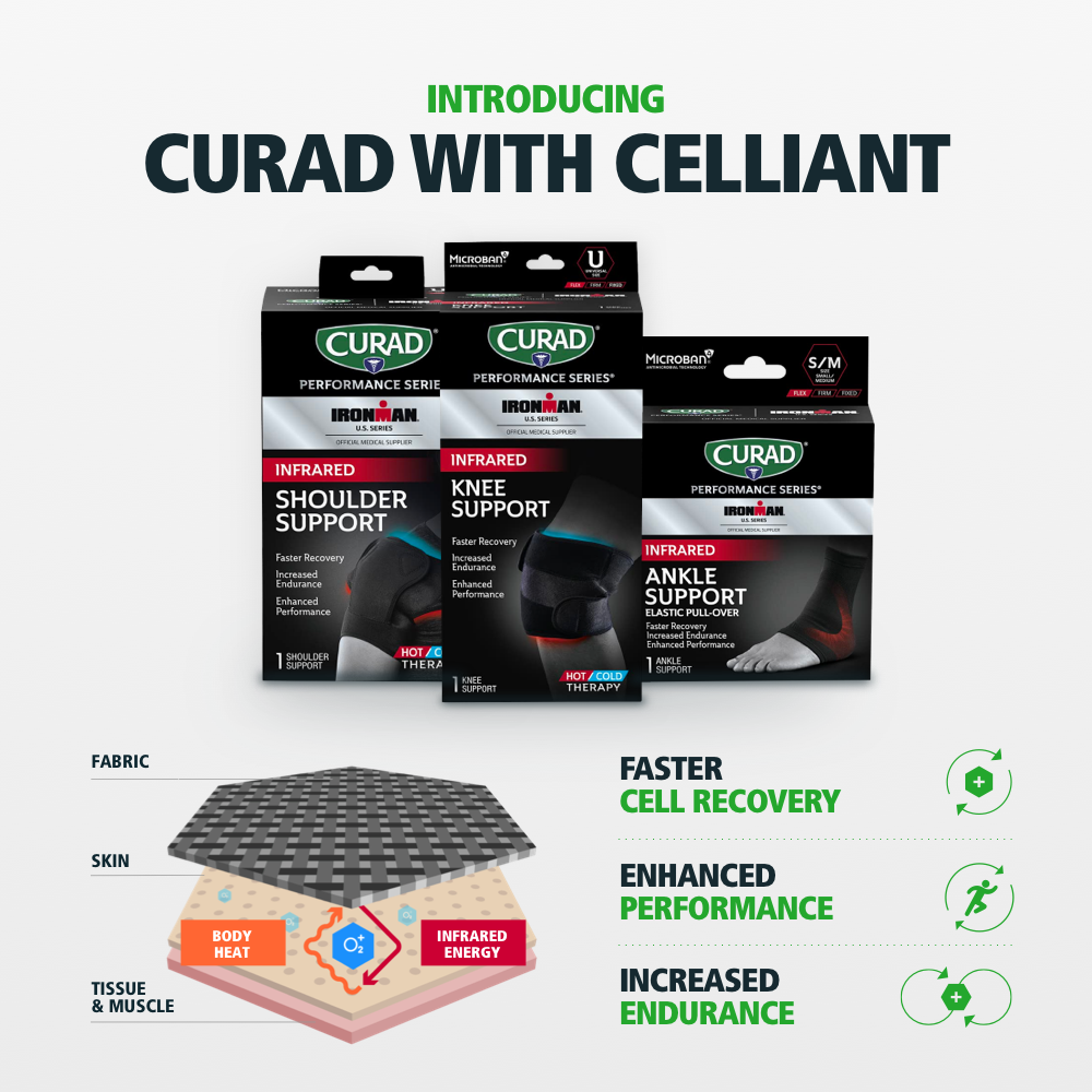 Medline And Hologenix Launch Curad Performance Series Powered By Celliant