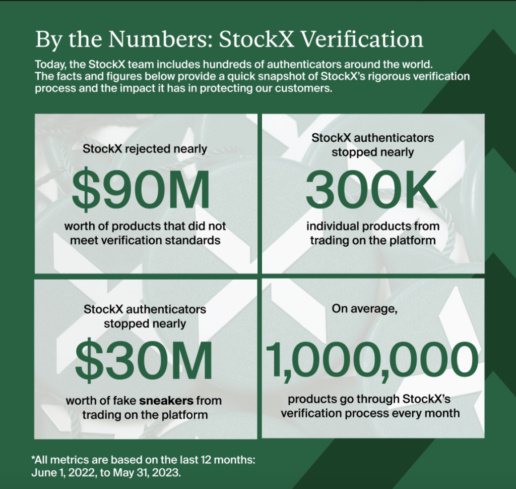 Verification - StockX