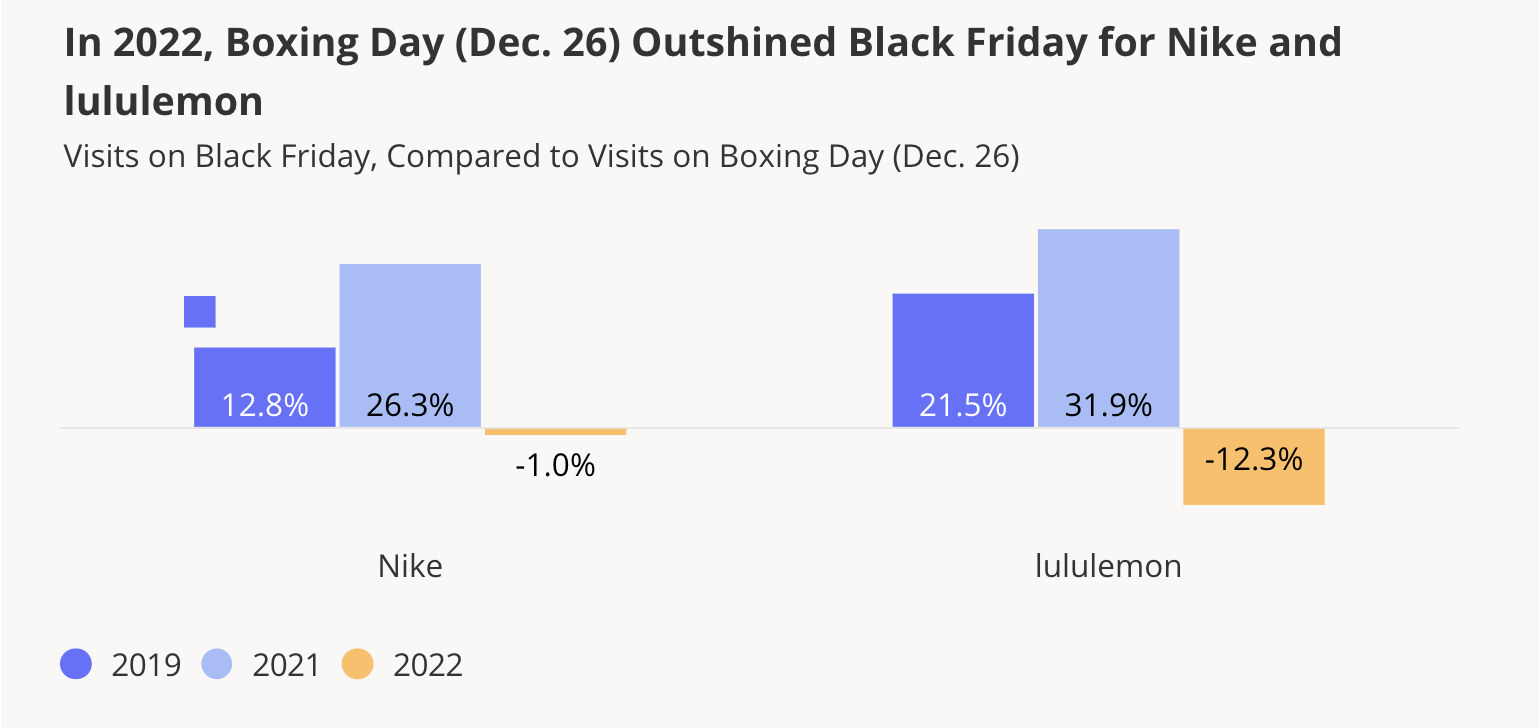 Black Friday 'Biggest Day Ever' for Lululemon