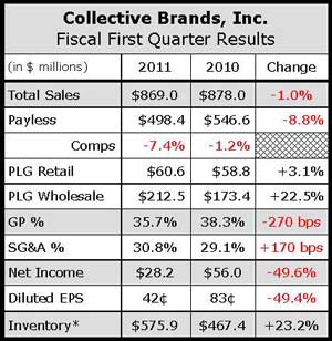 collective brands payless