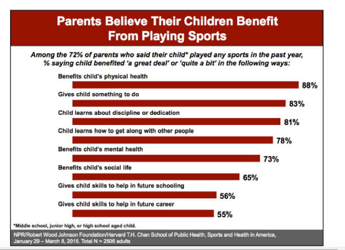 What Are The Real Benefits Of Playing Sport?